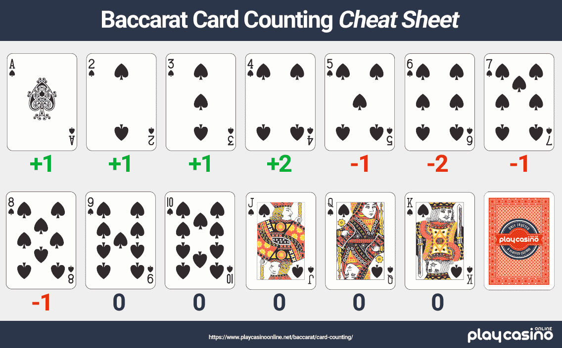 Is card counting effective in EZ Baccarat?