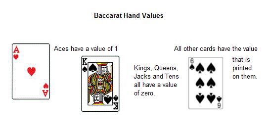 How is the total value of a hand calculated in Baccarat?