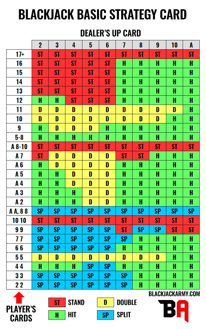 How does card counting differ from basic strategy?