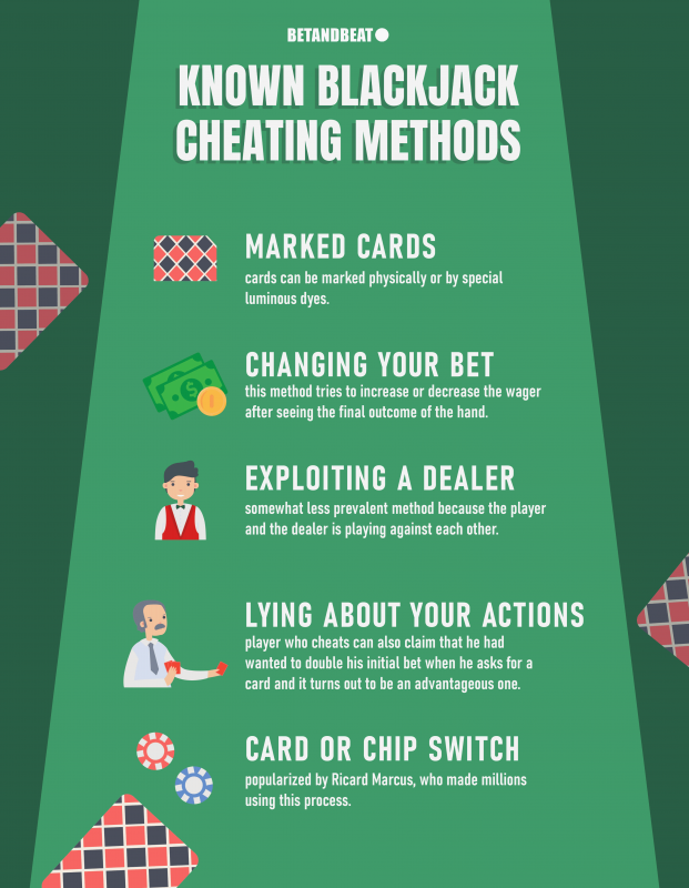 How to Spot Cheating in Blackjack and Prevent It