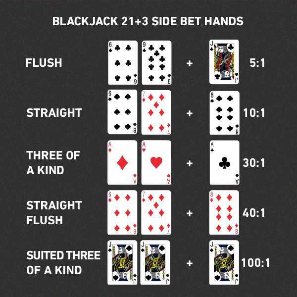 Are side bets common in online Blackjack?