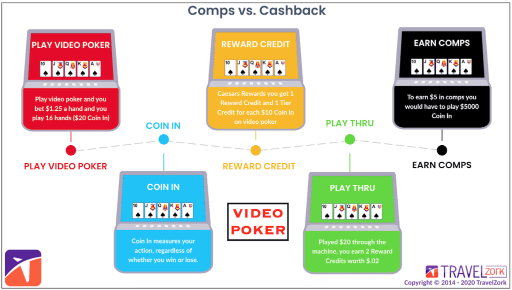 What are cashback rewards in casinos?