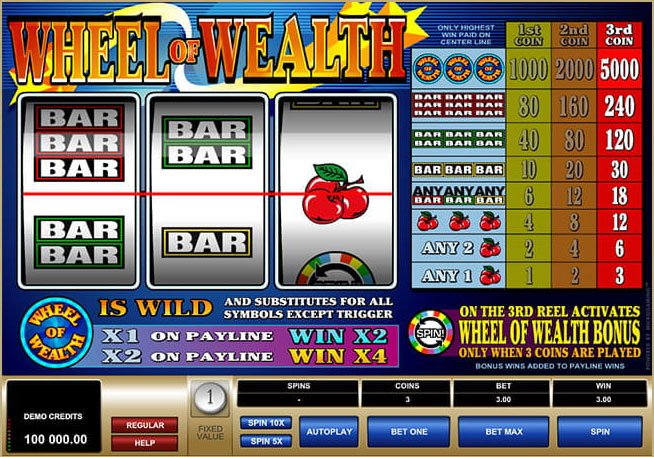 What are multi-payline classic slots?