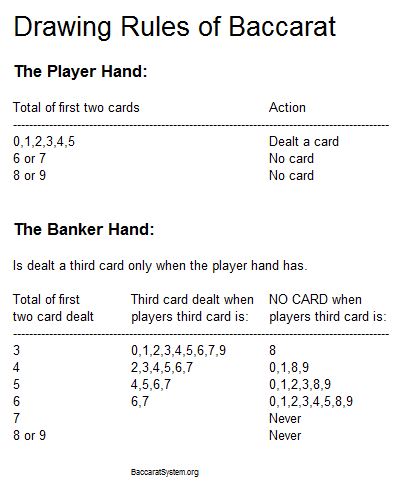 Are there any specific rules for card dealing in EZ Baccarat?