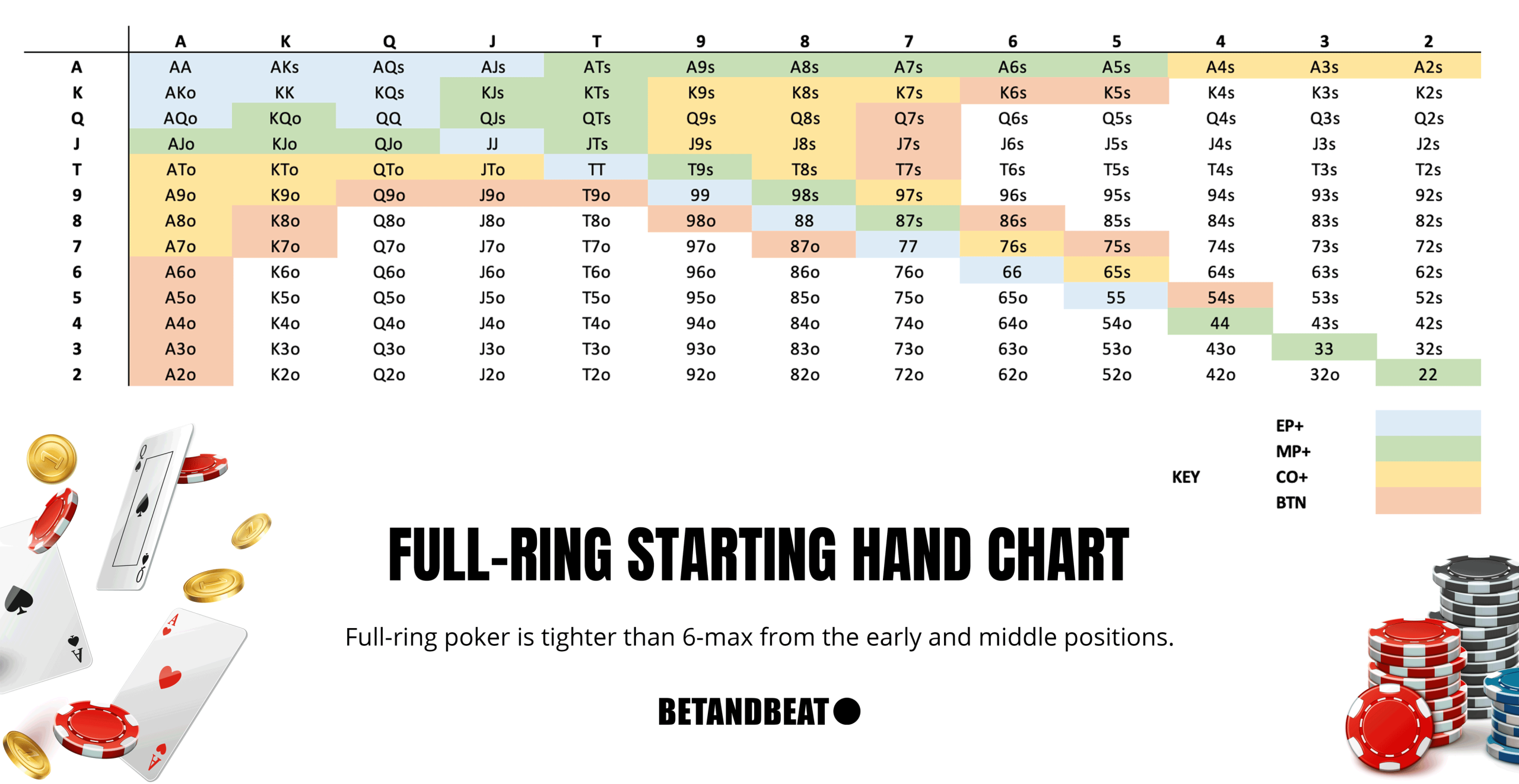 Starting Hand Selection: Building a Strong Foundation in Poker