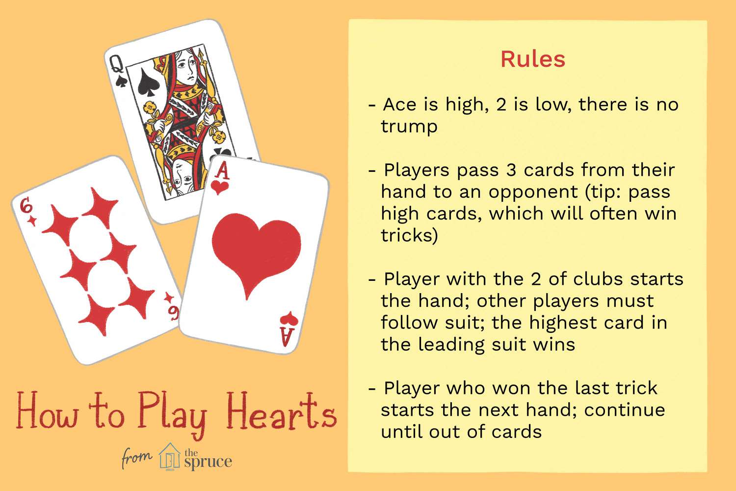 Is Hearts a trick-avoidance game?