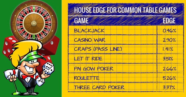 How does the house edge affect jackpot games?