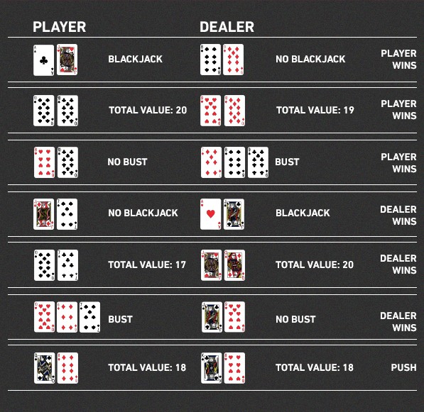 Can you practice Blackjack without risk?