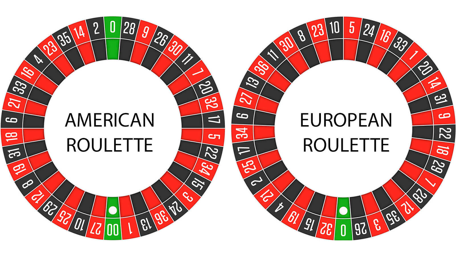 Is Roulette more popular in Europe than in other regions?