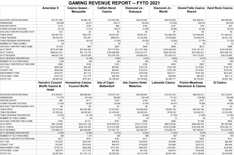 Is the payout percentage different for progressive slots?