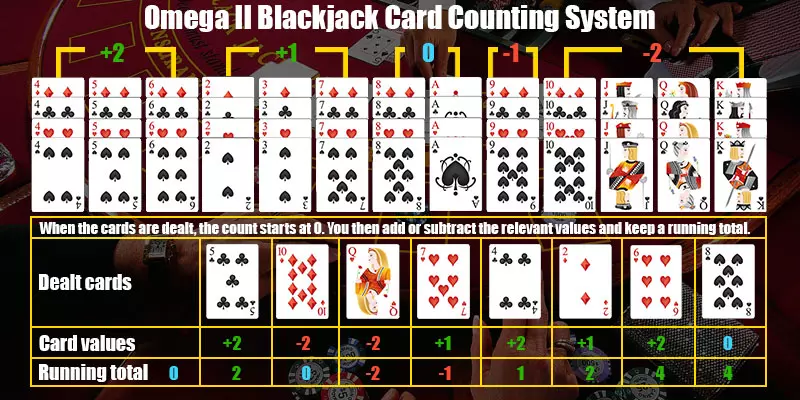 What is the Omega II card counting system?