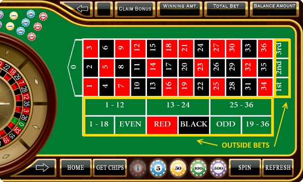 How are outside bets placed on the roulette table?