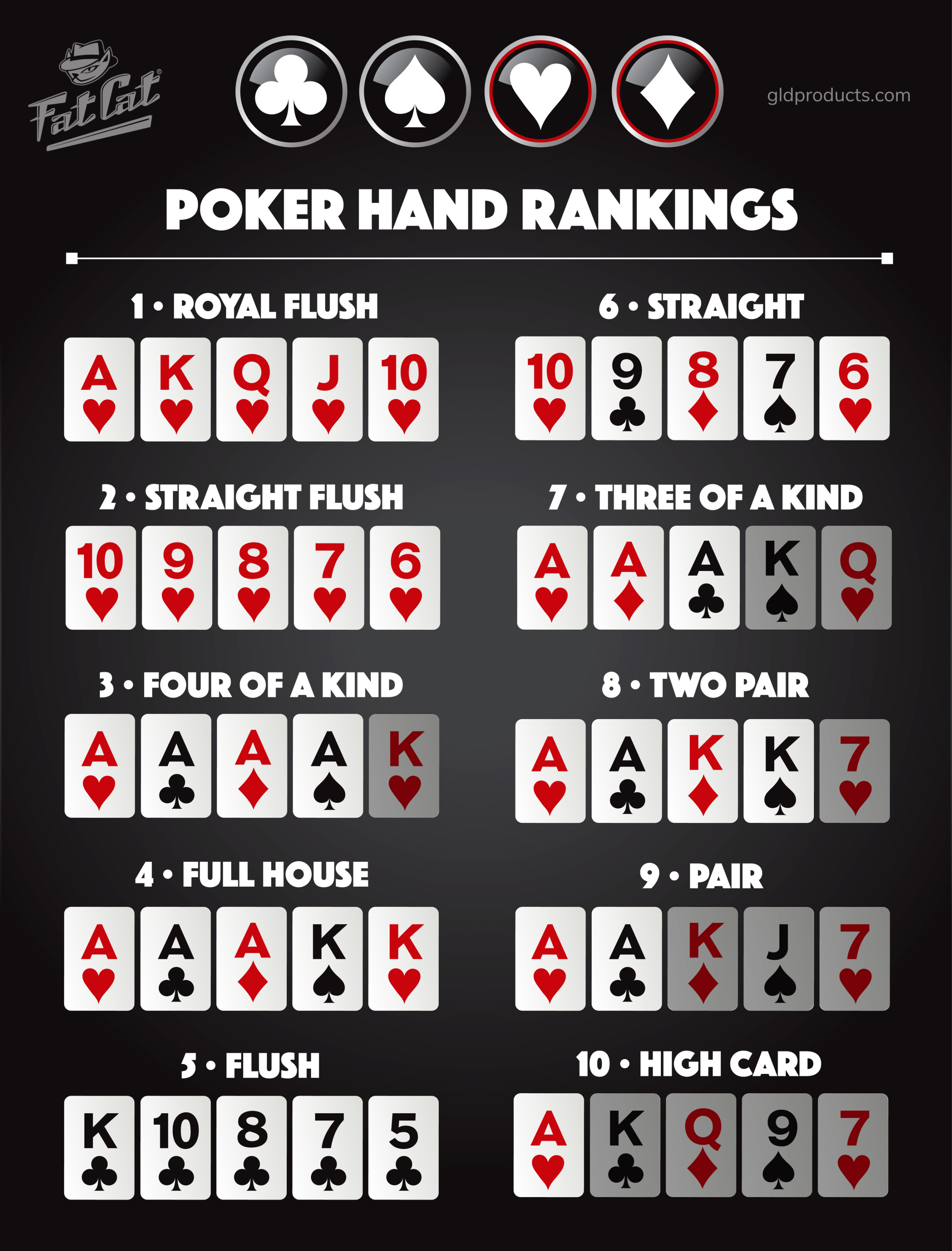 How is a Four of a Kind ranked in different poker variants?