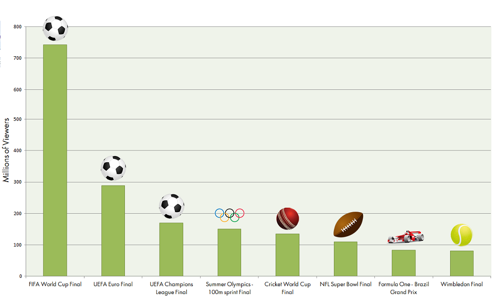 Is wagering on events other than sports common?