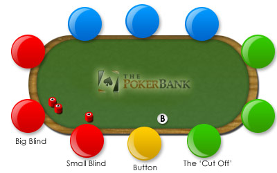 Positional Awareness: Using Table Position to Your Advantage