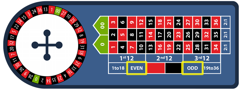 How do outside bets vary in different roulette variations?