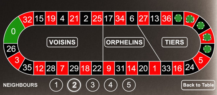 What is the significance of the Racetrack in Roulette?