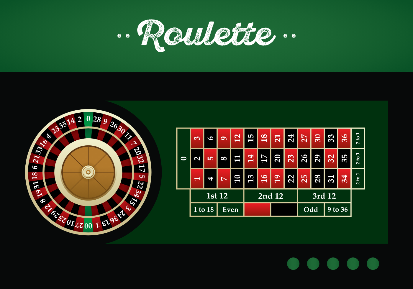 Roulette and Probability: Understanding the Connection