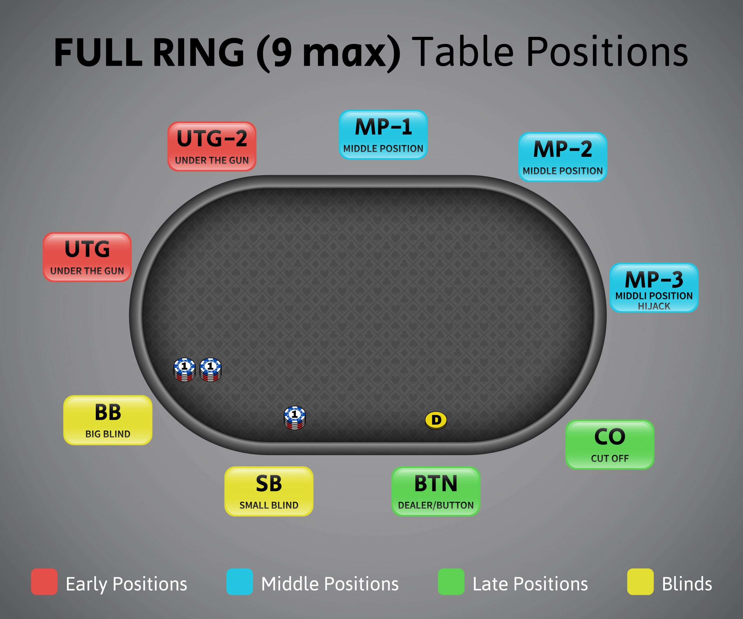 The Importance of Table Image in Poker Strategy