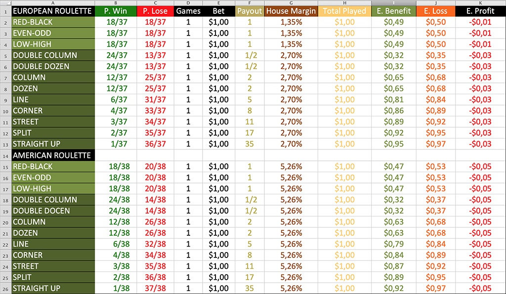 The Mathematics Behind Roulette Odds and Payouts