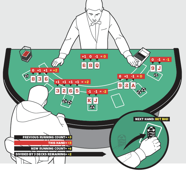 Is it possible to count cards in poker?