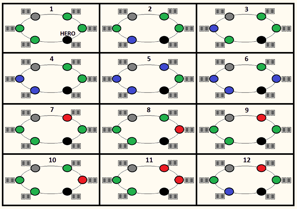 How to play when you're short-stacked?