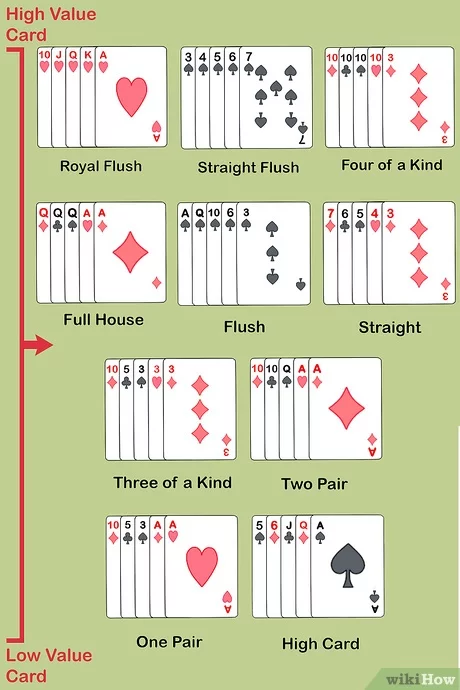 how to play poker for beginners?