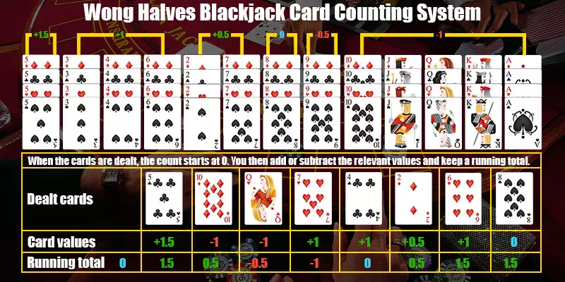 What's the purpose of using Wong Halves in card counting?