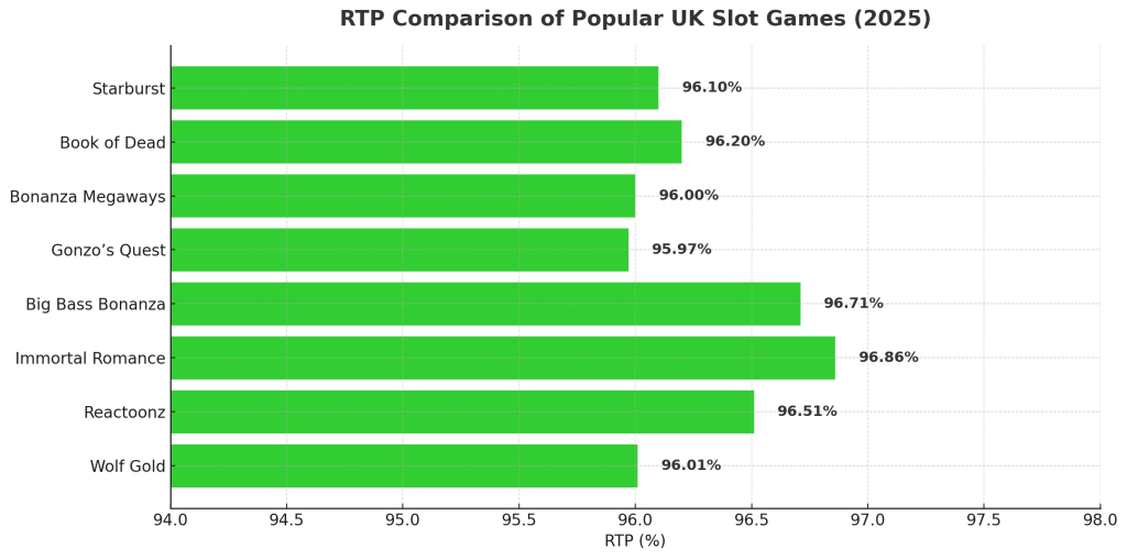 A Beginnerās Guide to Understanding RTP in Slots