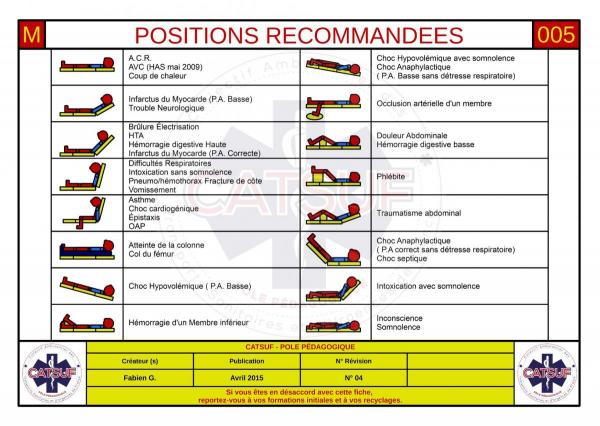 Positions recommandées