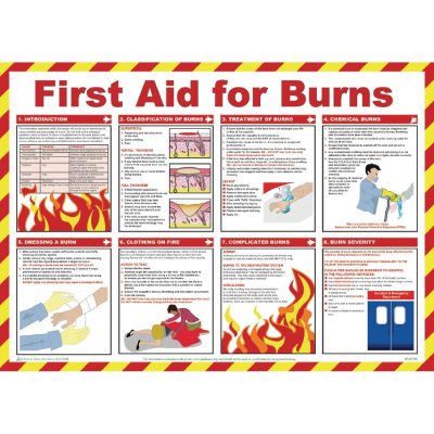 First Aid For Burns Poster