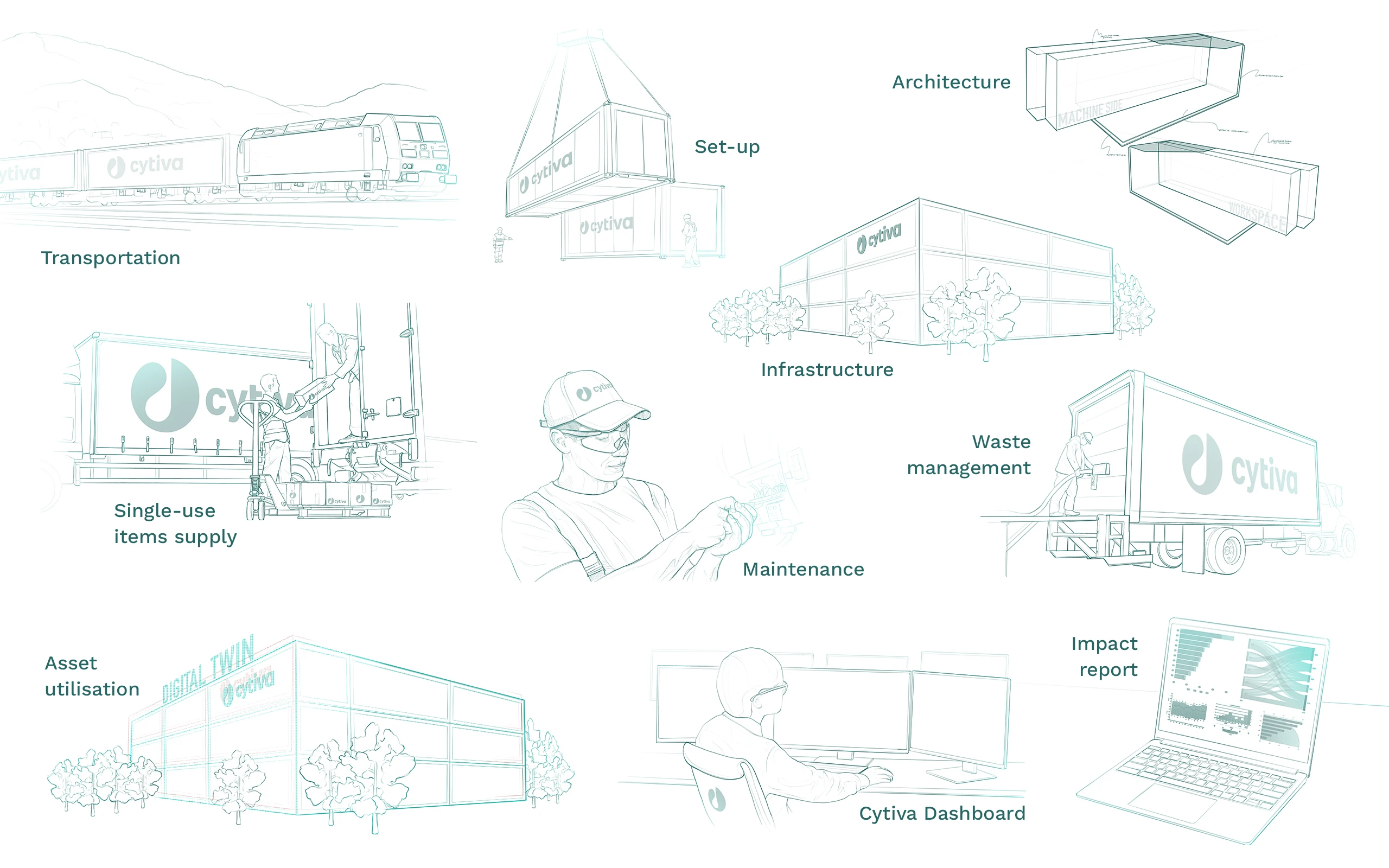 Sketchboard