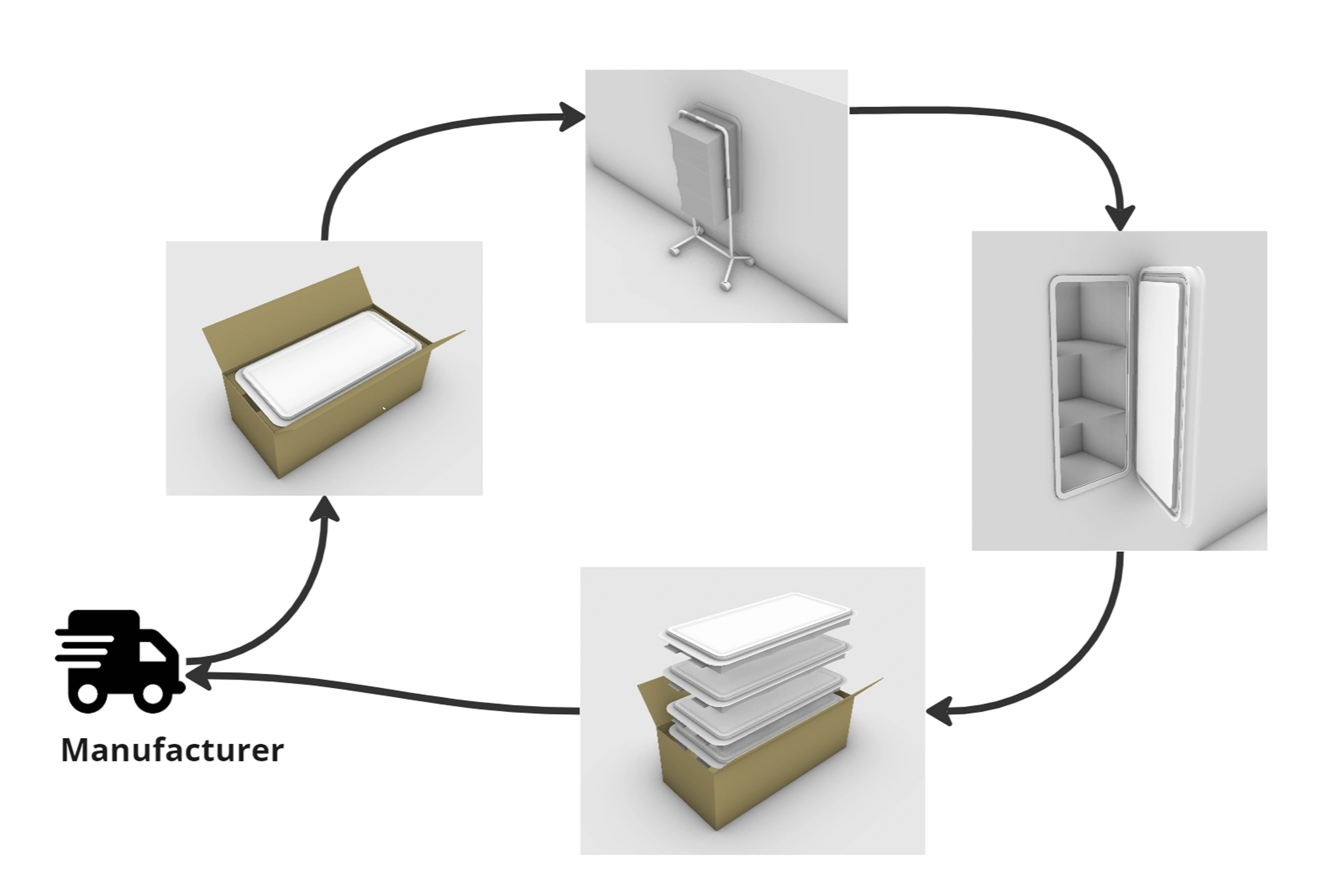 box-journey