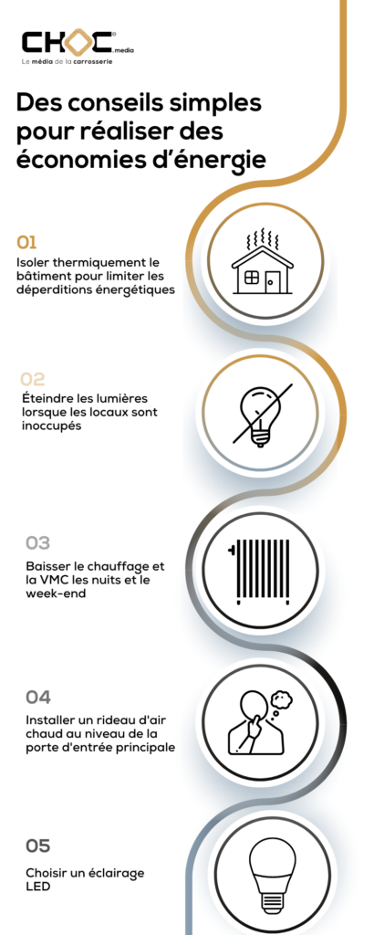 Infographie avec des conseils simples pour réaliser des économies d'énergie