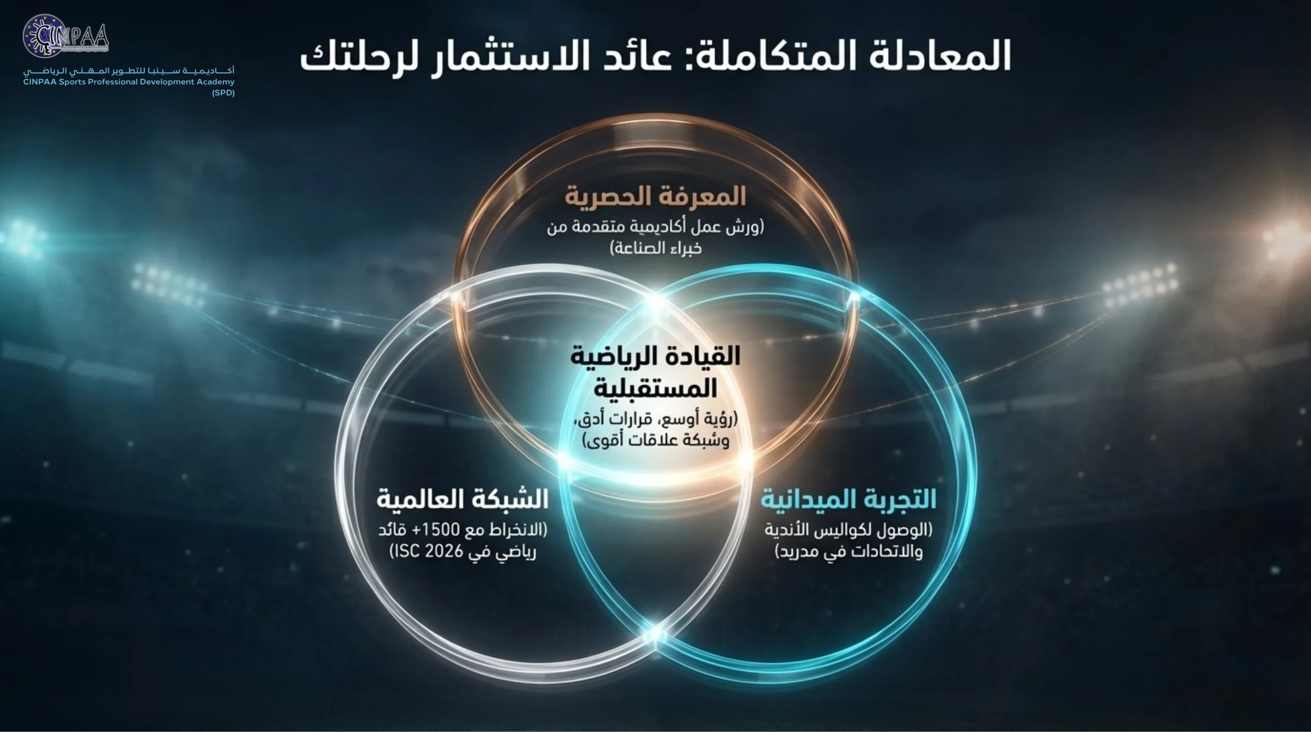 دورات دورة مؤتمر الإدارة والقيادة الرياضية