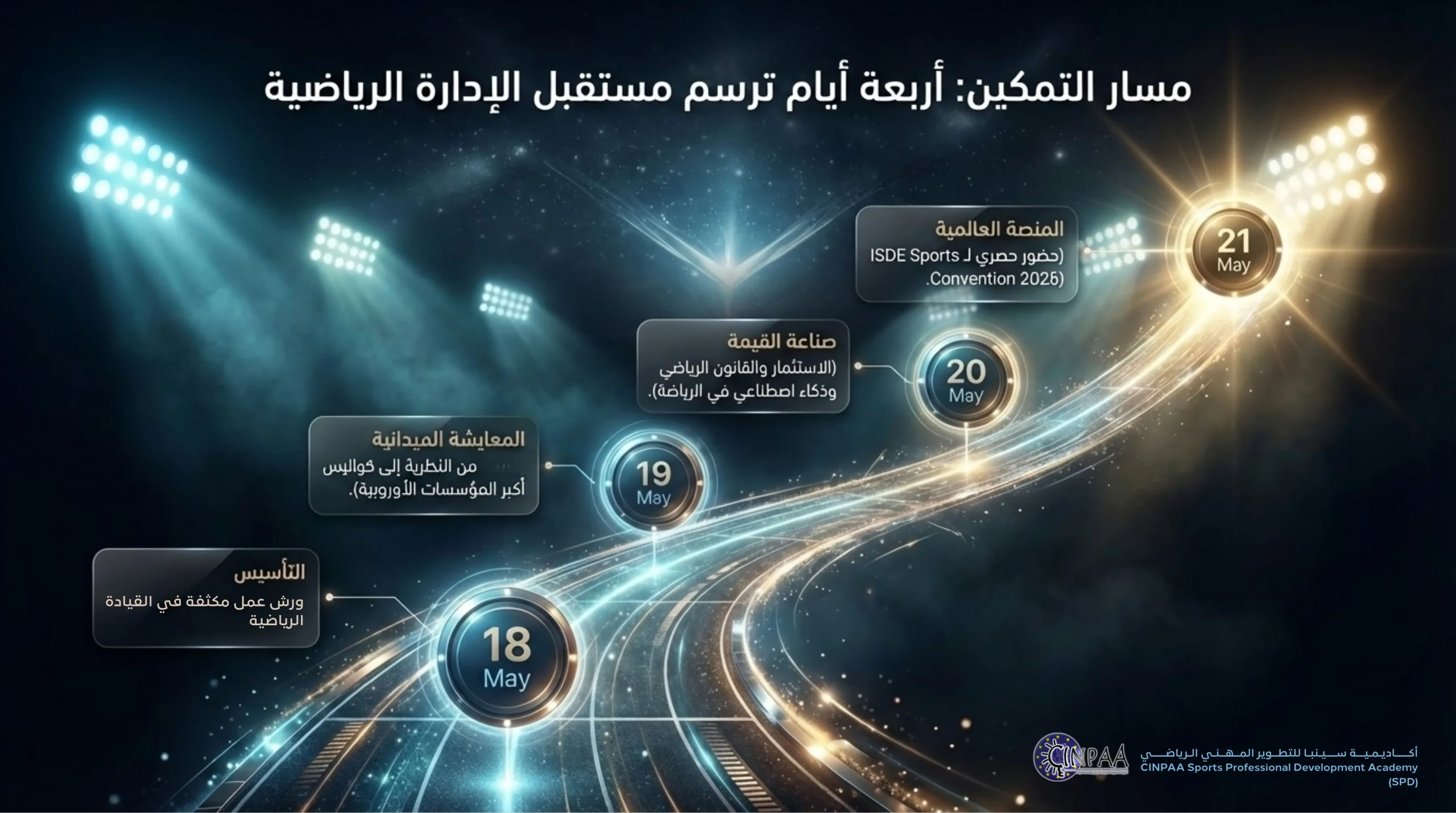 دورات دورة الإدارة والقيادة الرياضية
