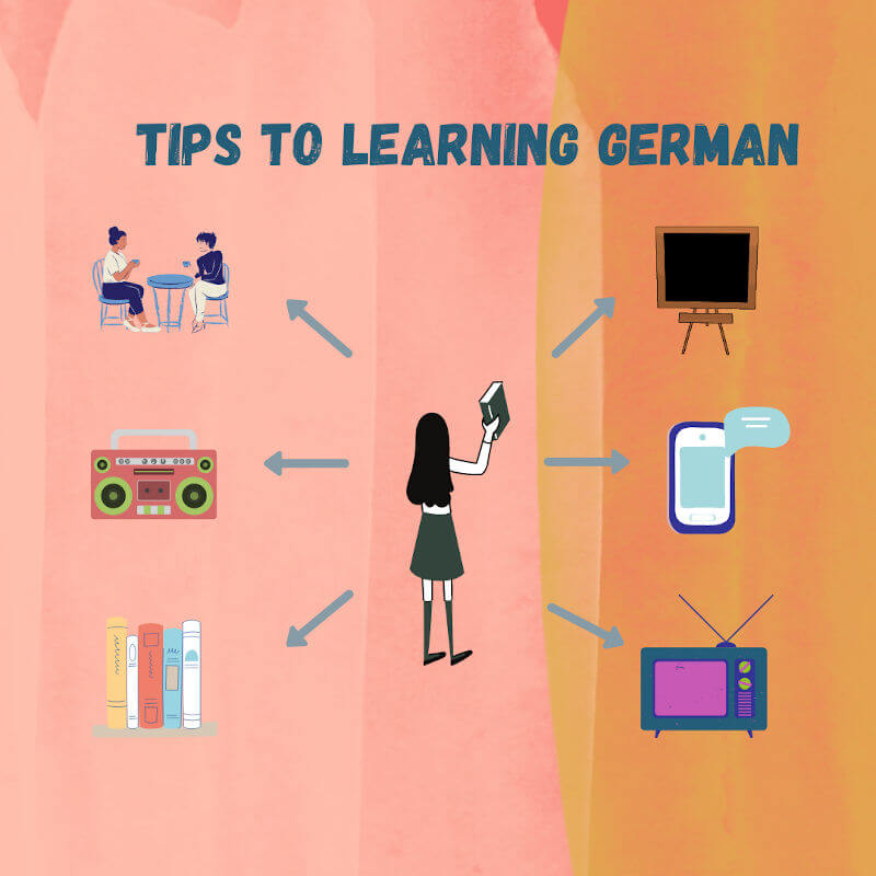 Learn German Post
