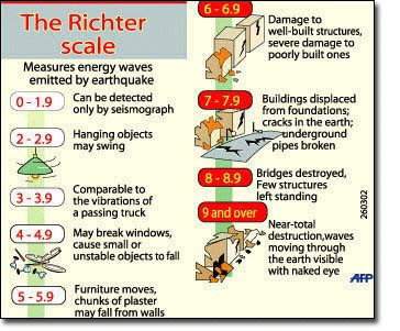 what_is_the_richter_scale - Civil Engineering Forum