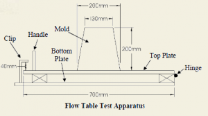 Flow table test