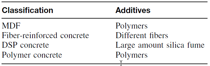 Types of Concrete