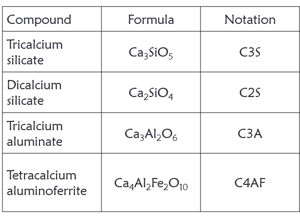 cement compounds