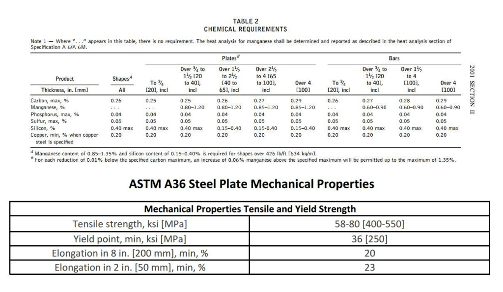 ASTM A36