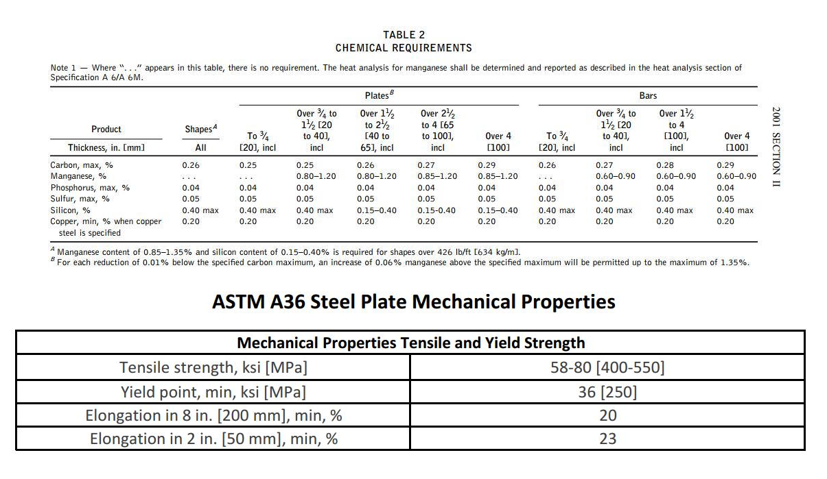 astm-a36-steel-specs-for-carbon-structural-steel-civil-engineering-forum