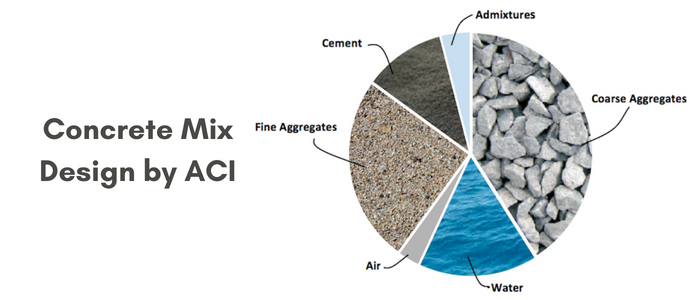 Concrete Mix Design by ACI [Full Guide] - Civil Engineering Forum