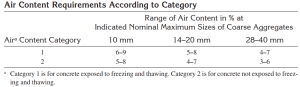 air content category