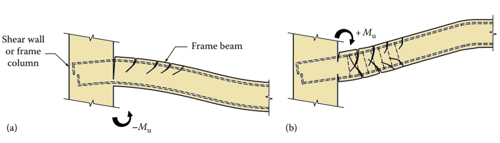 Concrete Ductility Civil Engineering Forum concrete-ductility-civil-engineering-forum