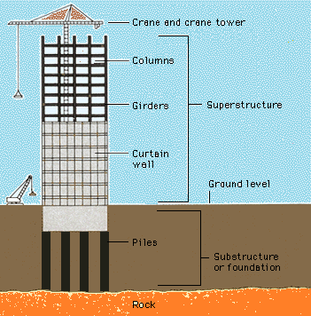 what is superstructure