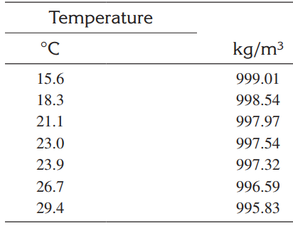 density of water