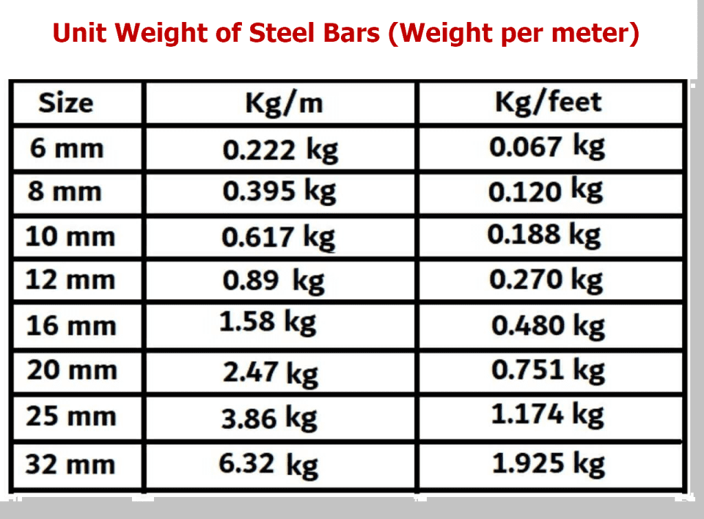 weight of steel bars