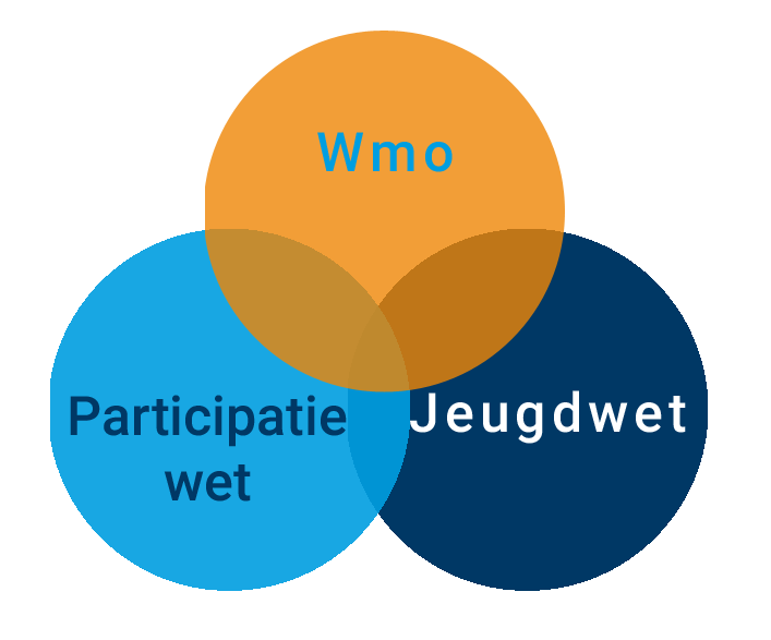 illustratie drie wetten